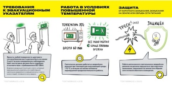 Светильник светодиодный ДПА 140 3ч IP20 аварийный непост. IEK LDPA0-140-3-3-20-K01