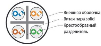 Кабель витая пара U/UTP кат.6 4х2х23AWG solid PVC UUTP4-C6-S23-IN-PVC-GY-305 сер. (м) Hyperline 42047