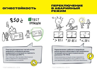 Светильник светодиодный ДПА 140 3ч IP20 аварийный непост. IEK LDPA0-140-3-3-20-K01