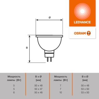 Лампа светодиодная LED G4 Value LVMR1675 7W/965 CRI95 7Вт 6500К 700лм рефлектор прозр. GU5.3 170-250В OSRAM 4610590510047