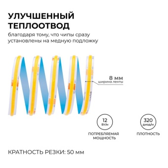 Лента светодиодная 24В 12Вт/м COB 320диод/м IP20 1000лм/м CRI90+ дневной бел. 4000К (уп.5м) Apeyron 00-382