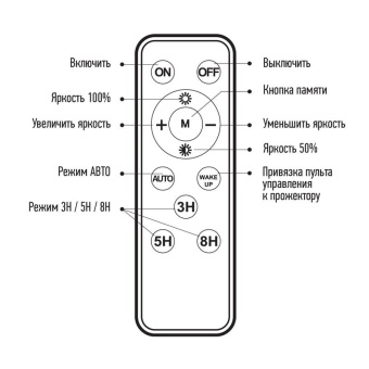 Прожектор светодиодный PFL SOLAR 100 6500К IP65 ДО с солнечн. панелью и пультом в компл. Pro JazzWay 5044418